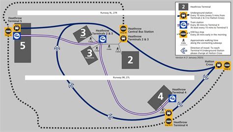 Transfer options between terminals .